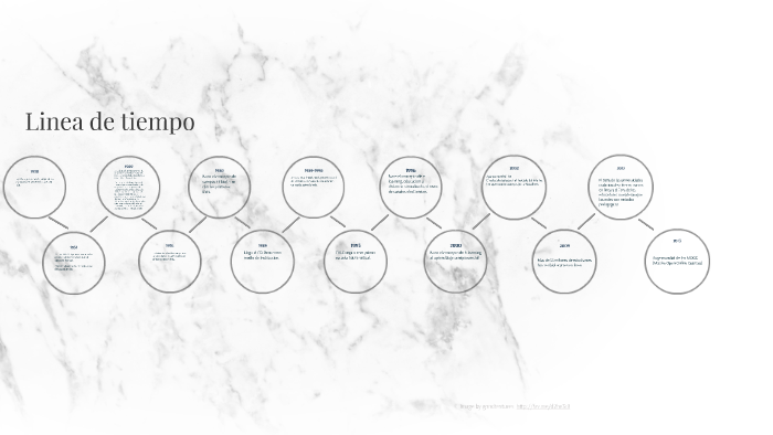 Linea de tiempo by Juan Carlos Hurtado Cardona on Prezi