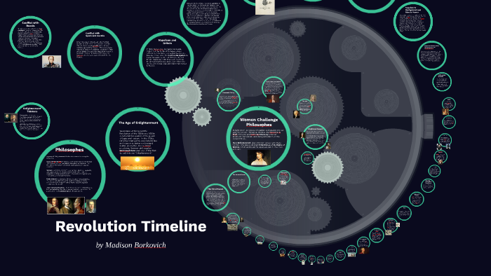 Full Revolution Timeline by Madison Borkovich on Prezi