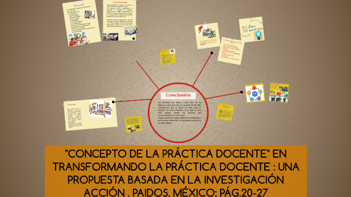 CONCEPTO DE LA PRÀCTICA DOCENTE by Anadely Alvarez on Prezi