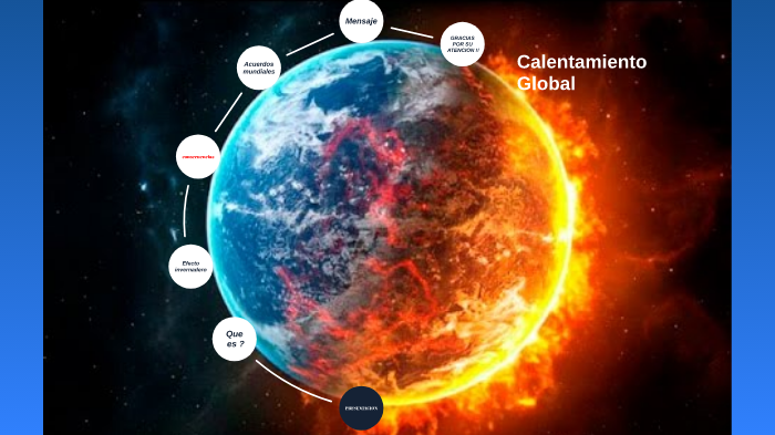 Calentamiento global by Lenyn Herrera on Prezi