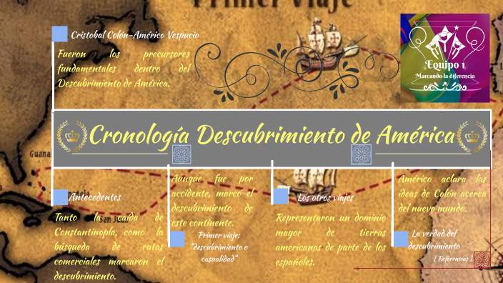 Cronología Descubrimiento de América by Erick Urias on Prezi