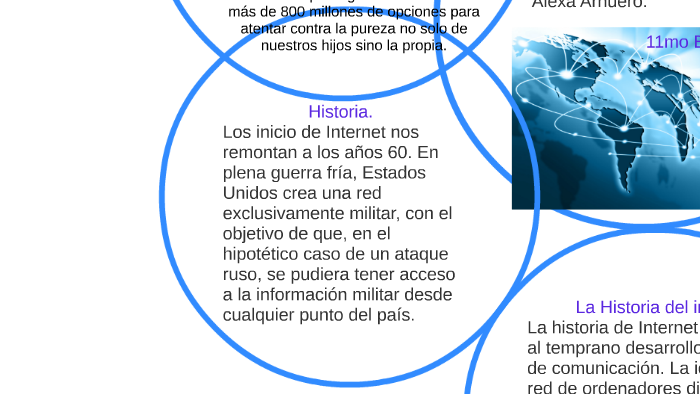 historia del internet by genesis rivas on Prezi