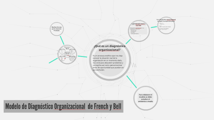 Modelo de Diagnóstico Organizacional de French y Bell by Jaime Ramirez
