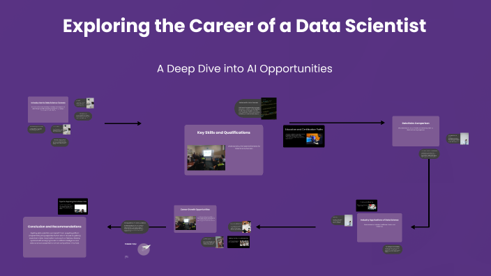 Exploring the Career of Data Scientists in AI by Sahithi M on Prezi