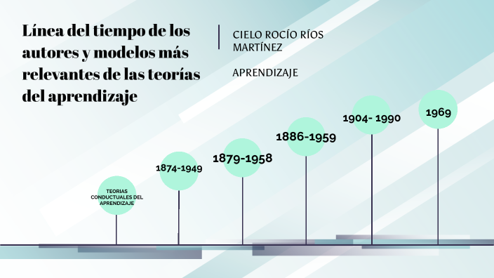 Línea Del Tiempo Teorías Del Aprendizaje By Cielo Rios On Prezi 2842