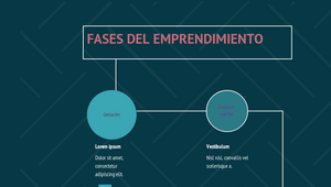 FASES DEL EMPRENDIMIENTO by Pilco Montoya Rosalía Leonor on Prezi Design