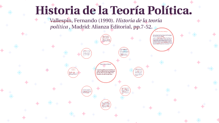 Historia de la Teoria Politica. by Sara González on Prezi