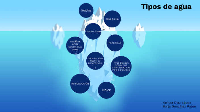 Tipos de agua by yaritza diaz on Prezi
