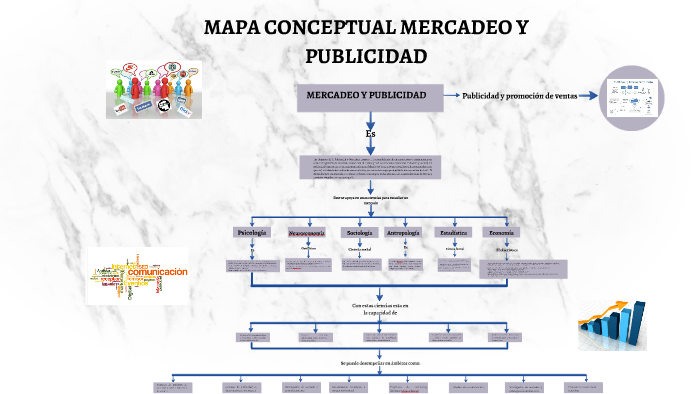 MAPA CONCEPTUAL MERCADEO Y PUBLICIDAD by natalia chacon on Prezi Next