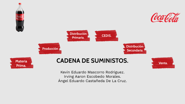Cadena de suministros de Coca-Cola. by Angel Eduardo Castañeda de la
