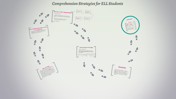 Comprehension Strategies for ELL Students by shelby levisky on Prezi