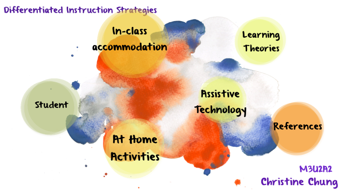 Differentiated Instruction Strategies by christine chung on Prezi