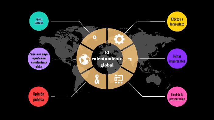 El calentamiento global by Laura Buitrago on Prezi