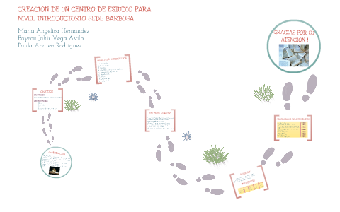 APRENDER by paula andrea rodriguez rodriguez on Prezi