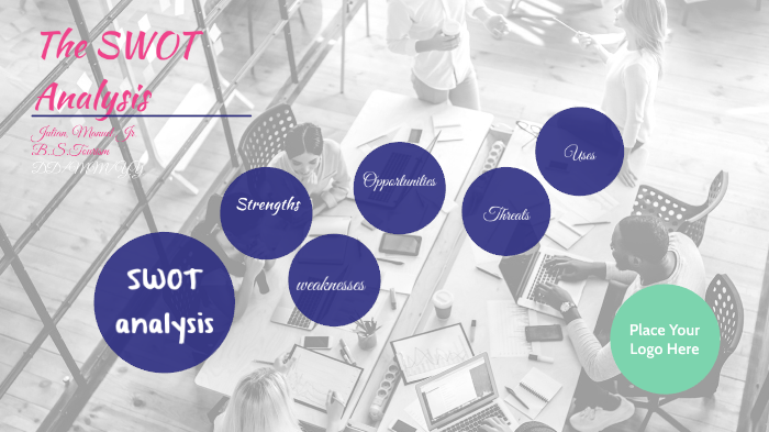 SWOT analysis by manuel julian on Prezi