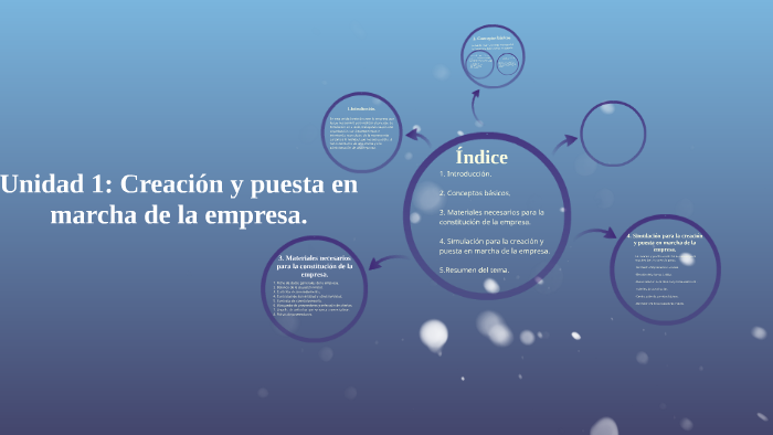 Unidad 1: Creación y puesta en marcha de la empresa. by Jorge David ...