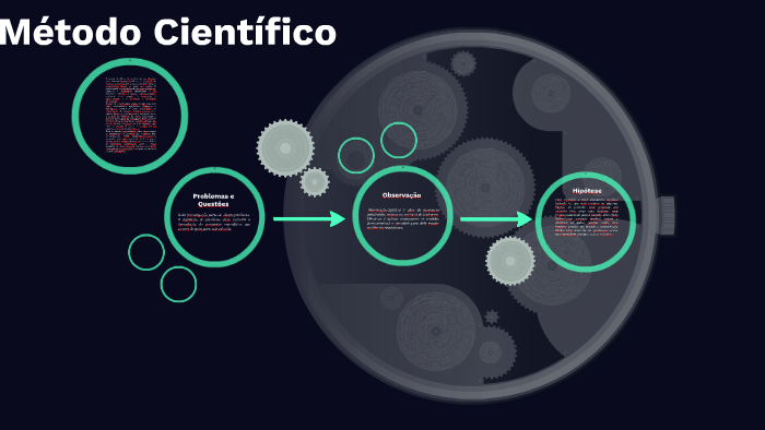 Método Científico by ELISEU ETHUR on Prezi