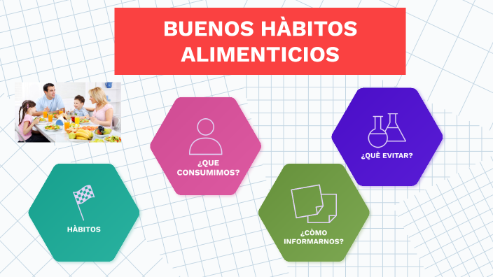 LOS BUENOS HÀBITOS ALIMENTICIOS by Yessenia Palomo on Prezi