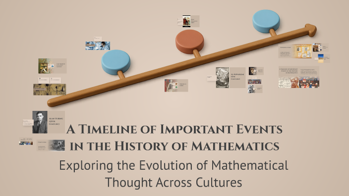 A Timeline of Important Events in the History of Mathematics by Öykü ...