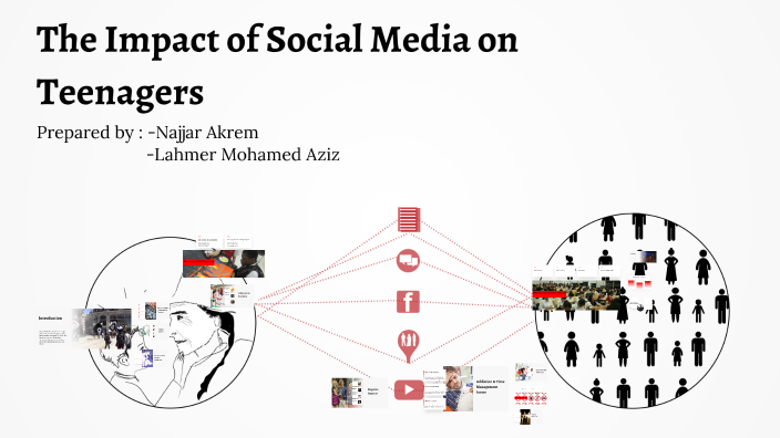 The Impact of Social Media on Teenagers by Aziz Lahmer on Prezi