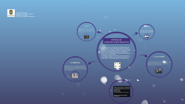 MEDIOS DE COMUNICACION by on Prezi