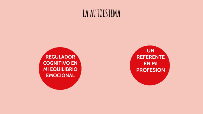 La Autoestima By Melissa Moctezuma On Prezi 2474