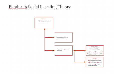 theory learning social bandura