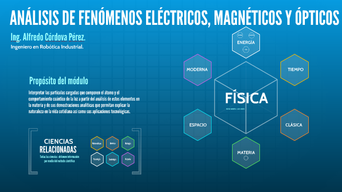 Análisis De Fenómenos Eléctricos Electromagnéticos Y ópticos