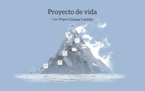 Proyecto de vida by Luis Miguel Zuluaga on Prezi