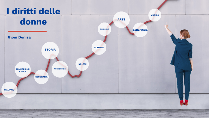 I diritti delle donne by Denisa Gjoni on Prezi