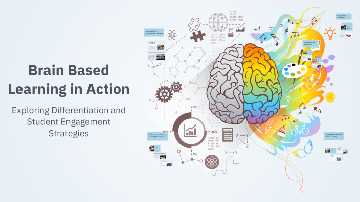 Brain Based Learning in Action by Daniela GarcesDaniela on Prezi