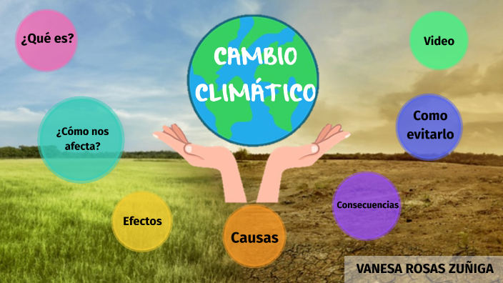 CAMBIO CLIMÁTICO by Vanesa Rosas on Prezi