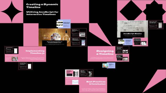 Creating a Dynamic Timeline by Zoe Vaughn on Prezi