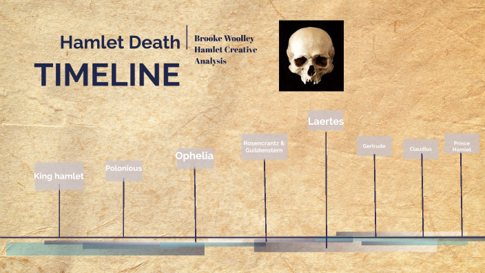 Hamlet Timeline By Brooke Woolley On Prezi