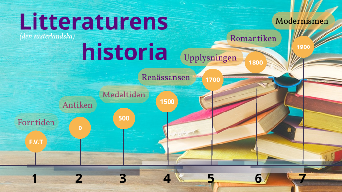 Litteraturhistoria By Erika Angelsmark On Prezi