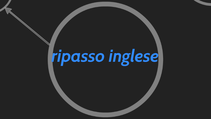 Ripasso Inglese By Lorenzo Pucciatti On Prezi