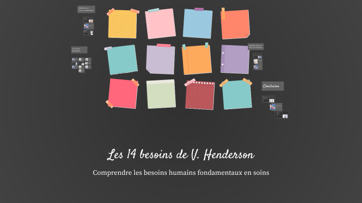 Les 14 besoins de V. Henderson by FANNY HERRGOTT on Prezi