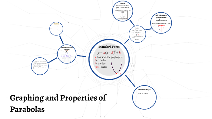 graphing-and-properties-of-parabolas-by-anthony-raya