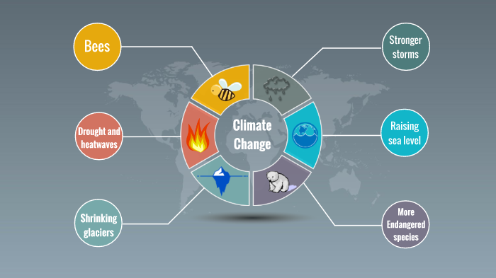 Global Issues by Astros Thrainsdottir on Prezi
