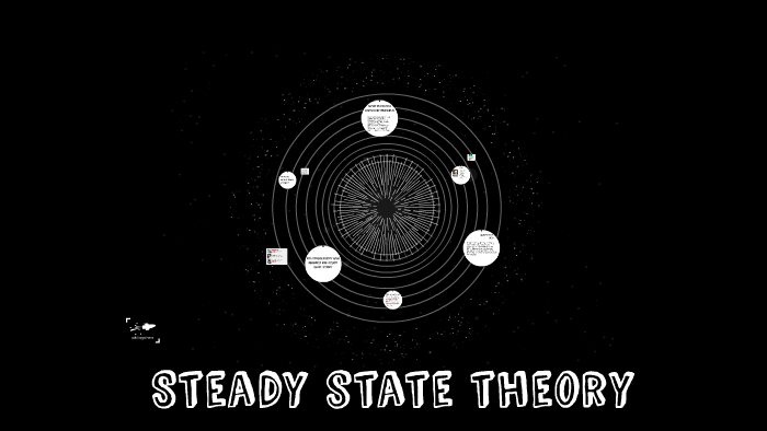 steady state theory drawing