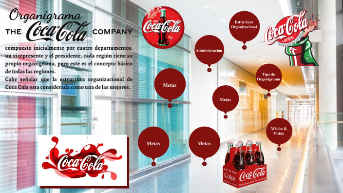 Organigrama_CocaCola by Abbyga Rivera on Prezi