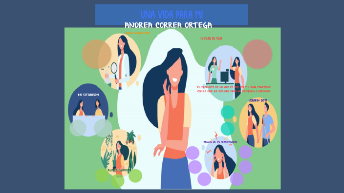 PROYECTO DE VIDA by Andrea Correa on Prezi