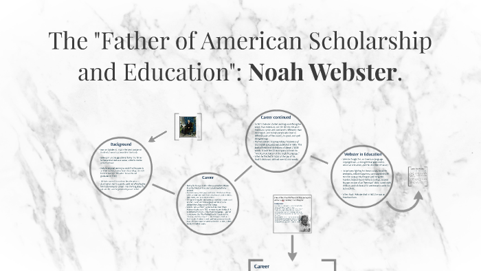 The Father of American Scholarship and Education Noah