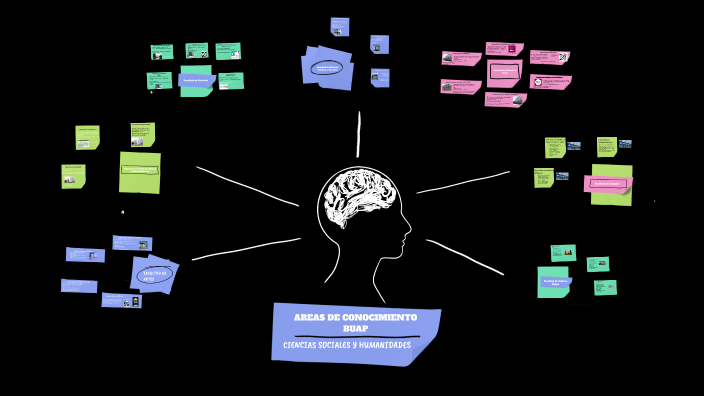 Areas de conocimiento by Mel Rosario on Prezi