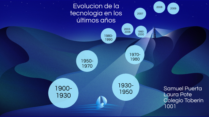 Evolucion de la tecnologia en los últimos años by Samuel Puerta Flórez ...