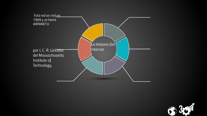 La Historia del Internet by Angel Serrano on Prezi
