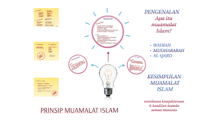 Muamalat islam hukum HUKUM ISLAM