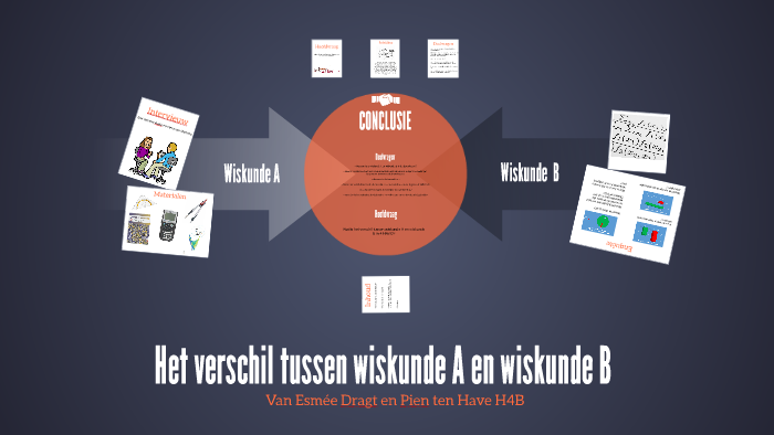 Het verschil tussen wiskunde A en B. by Pien ten Have on Prezi