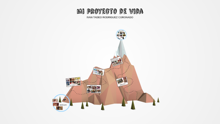 mi proyecto de vida by Ivan RodCor on Prezi
