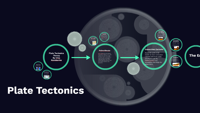 Plate Tectonics Theory by Irina Kozubenko on Prezi